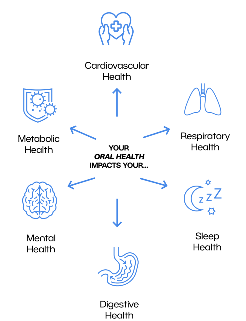 Dental care for digestive issues Mouth-gut microbiome connection